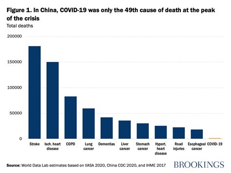 how many deaths are there in china